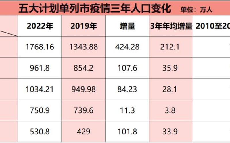 2022广东疫情统计图2022广东疫情统计图最新，2022河南疫情防控文件河南省疫情防控政策文件