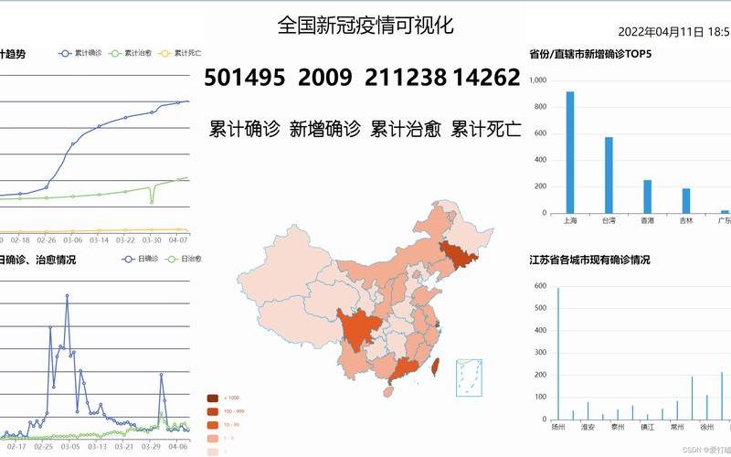 2022年中国疫情总结，2020年1月1日疫情数据;2020年1月疫情消息