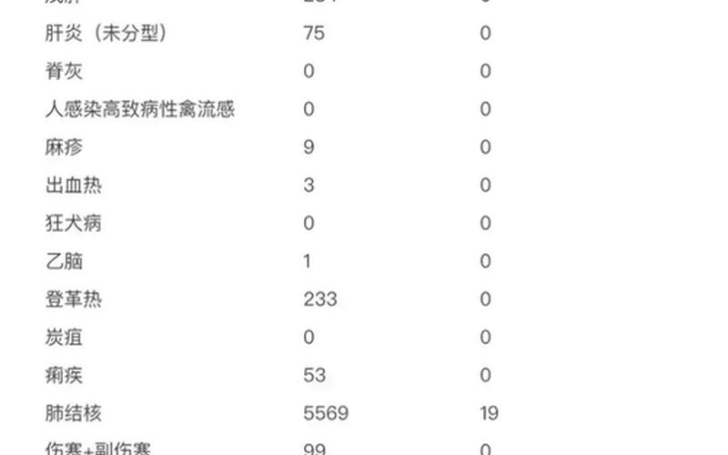 2022年疫情防控成果(疫情防控的成绩)，2022年5月北京疫情防控最新政策