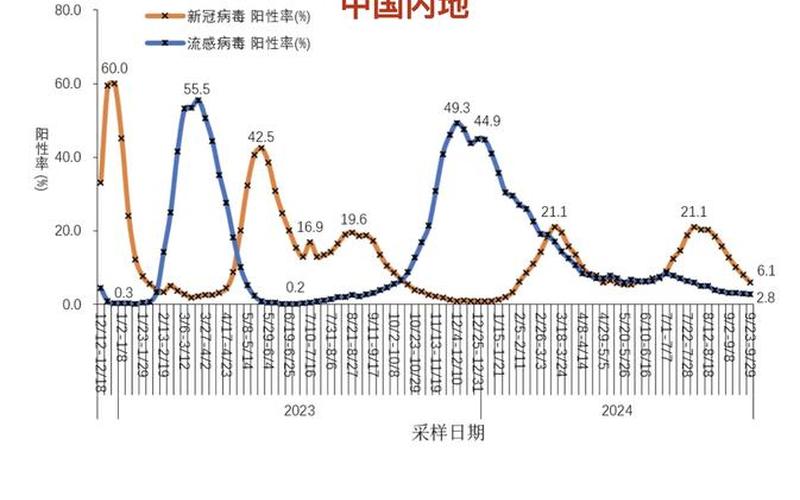 2022疫情发展时间表疫情发展最新，2022年疫情分布全国图-2021疫情分布情况