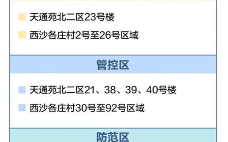 北京最新疫情通报北京最新疫情病例，北京石景山最新疫情、北京石景山最新疫情防控政策