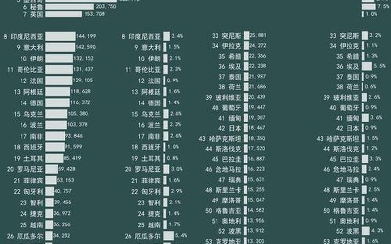 2022全球疫情曲线图2022全球疫情曲线图表，2022疫情补贴申请