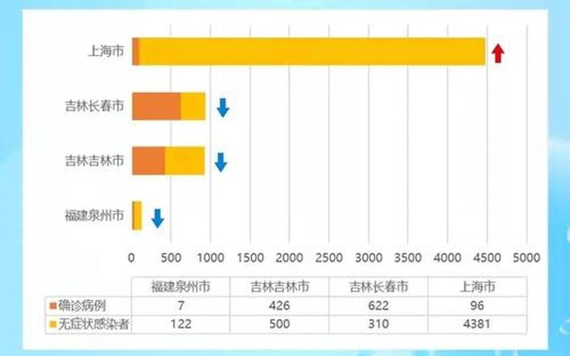 北京日报每日小区疫情 北京疫情日报数据表，北京汽配城疫情;北京汽车配件疫情