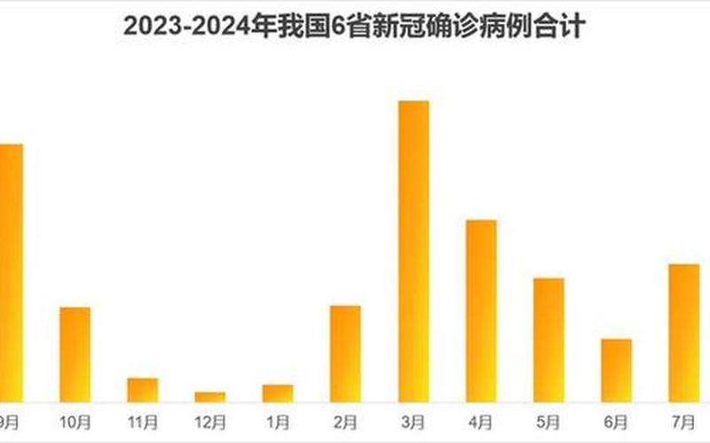 2022疫情曲线图哈尔滨、哈尔滨疫情走势图，2022厦门哪里发生疫情—厦门发生疫情了吗