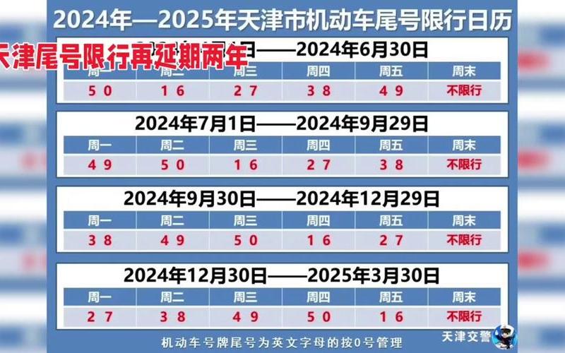 2020成都车牌号限行时间新规是什么-_2，成都限行尾号-成都限行尾号字母对照表