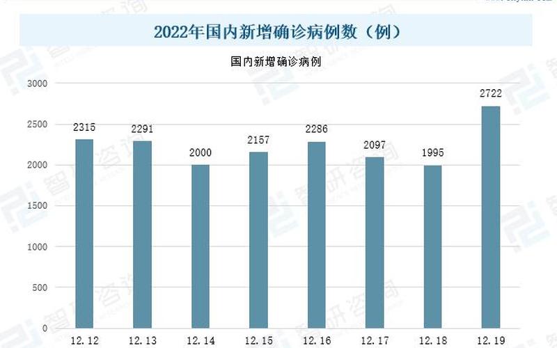 2022年疫情有望清零吗，2022年广东疫情补贴;广东疫情补贴每人300元