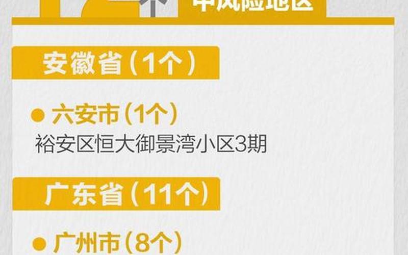 2022疫情中高风险地区、疫情中高风险地区公告，2022年10月16日起北京中高风险地区最新名单_1 (2)