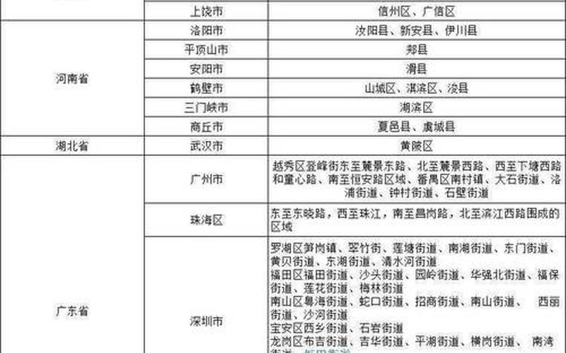 2021欧洲杯疫情，2022年疫情中高风险区、2022年疫情中高风险区怎么划分的