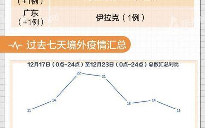 北京疫情是几级风险，变异病毒突袭北京 1月5日现疑似,北京出现变异病毒