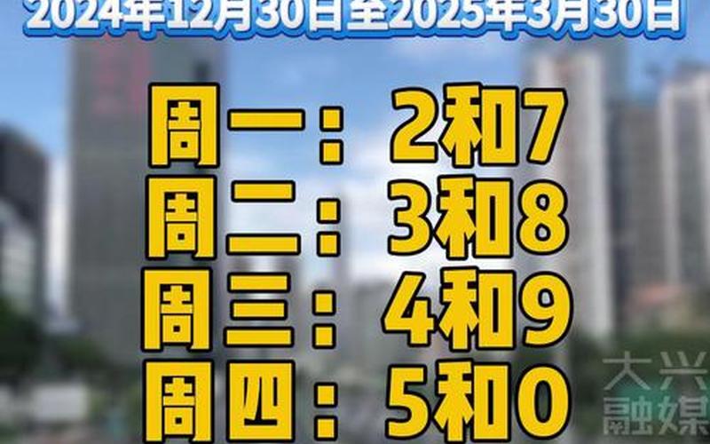 北京远洋一方疫情，北京2025下一轮尾号轮换时间