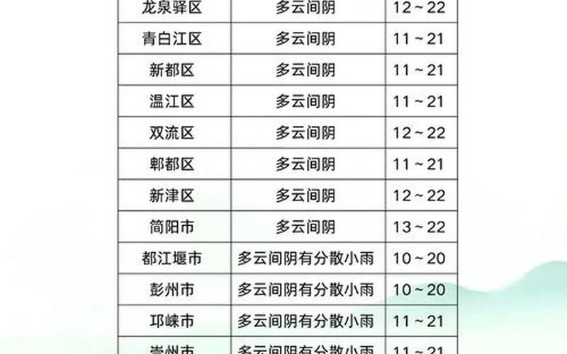 2021年上海疫情最新消息-具体有哪些地区封闭管理，2022年成都疫情时间表成都疫情时间节点