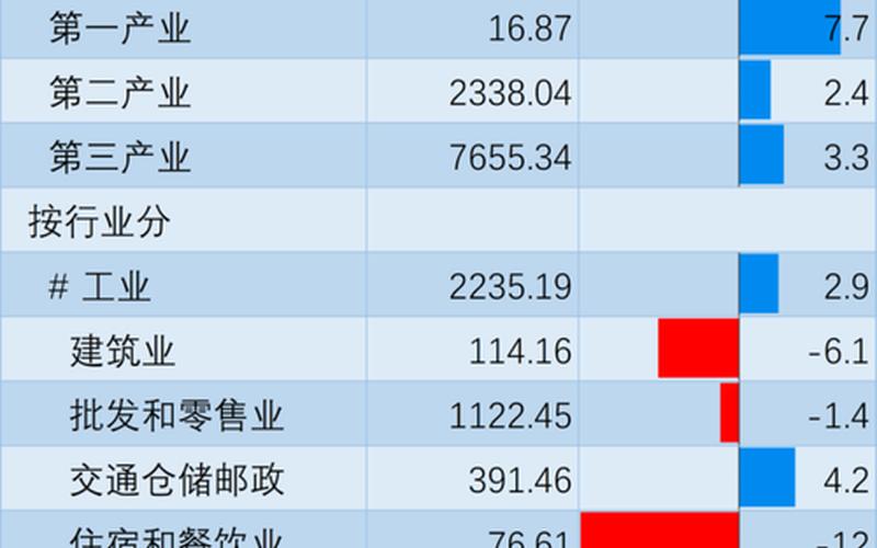 2022上海疫情对gdp影响、疫情后的上海，2020年底疫情_2020年底疫情什么时候开始