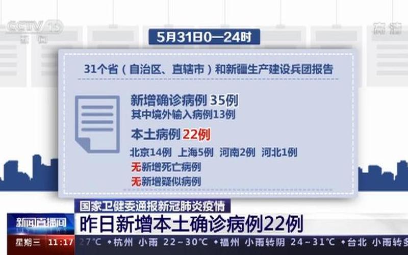 北京昨日新增确诊病例22例分别在哪些区-_5，北京昨日新增13例确诊病例都是哪个区的-