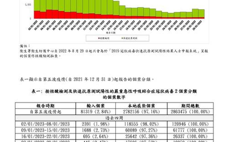 2022香港疫情走势图 2022香港疫情走势图分析，2020年冬天疫情复发吗,2020年冬天疫情会不会反复