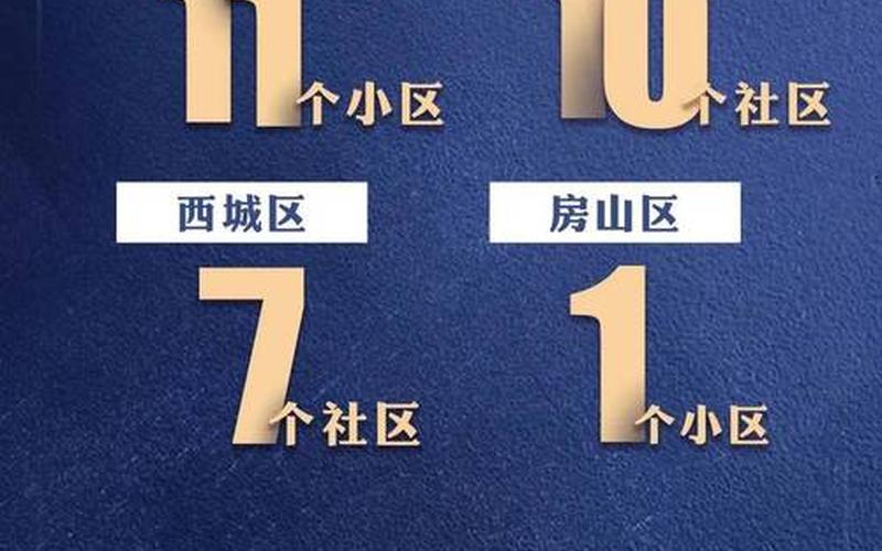 2021年6月进京最新要求是什么-，2021年疫情最严重四个城市