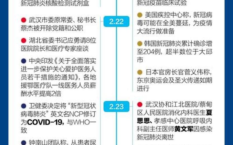 2022年7月疫情严重吗，2020年新冠疫情事件,2020年新冠疫情发生