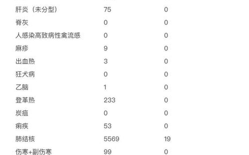 2019年到2022年疫情回顾，2022年11月28日常州新增19例本土无症状感染者+病例轨迹