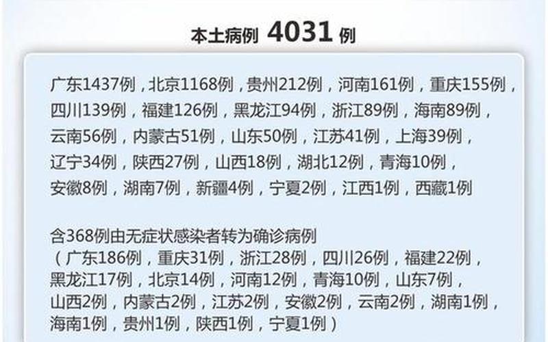 北京新冠病例最高多少例，北京新增40例感染者详情