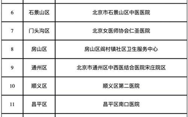 北京昨日新增确诊病例22例分别在哪些区-_1 (2)，北京入境隔离政策 (2)