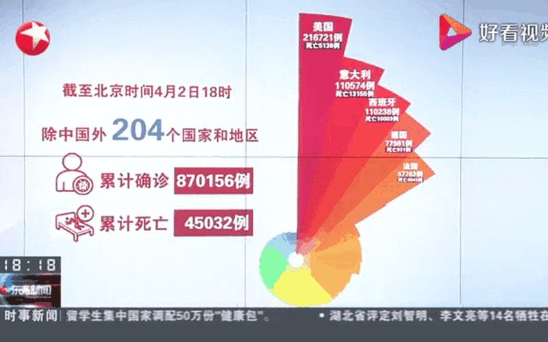 2021年北京疫情开始时间，2022年中国疫情人数_2020中国疫情数据统计