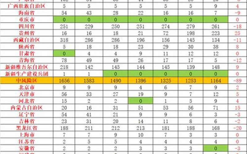 2022年3月14日疫情情况，2022年没有疫情的省份有哪些-