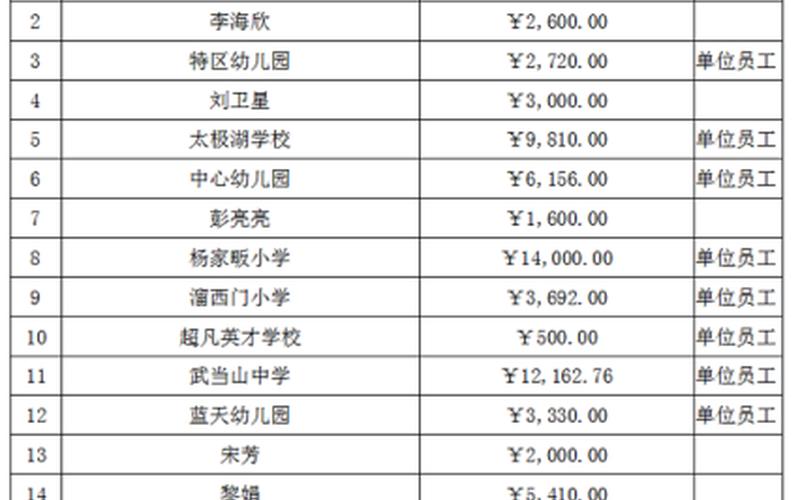 2022年疫情捐款名单(2020年疫情捐款明细)，2022当前疫情防控形势