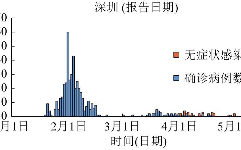 2022年新冠疫情曲线图_二零二零年新冠疫情，2020疫情小微企业补贴 疫情中小微企业补贴