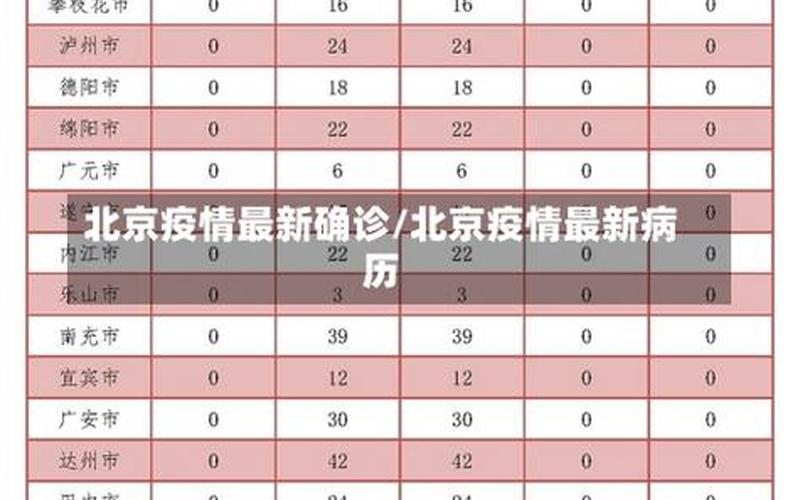 北京疫情最新确诊 北京疫情最新病历，北京最新疫情情况海淀-北京疫情最新情况海淀区