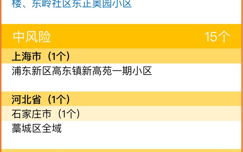 2022年吉林长春疫情最新消息-目前属于什么风险等级_1，2022山东疫情疫情2021山东