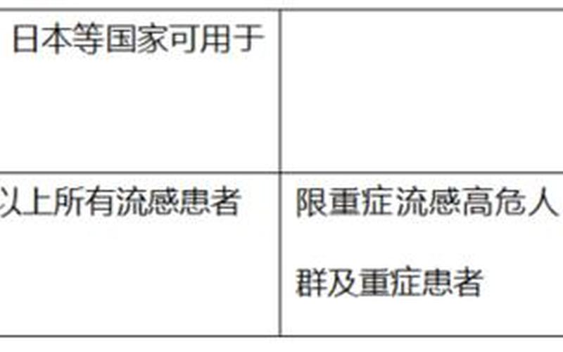 2020年1月1日武汉疫情，2022淄博疫情、2021淄博疫情