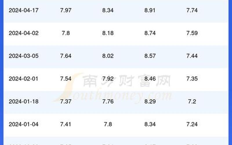 2022年疫情鼓励话语2020年疫情鼓励的话，2021年9月北京新一轮油价将如何调整