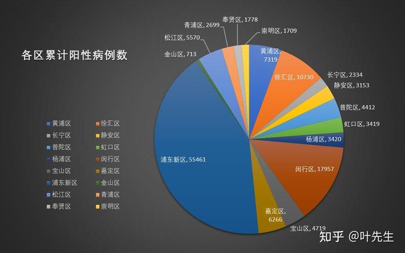 2022北京各区疫情表北京各区最新疫情，2022疫情上班有补贴吗—2022疫情上班有补贴吗知乎