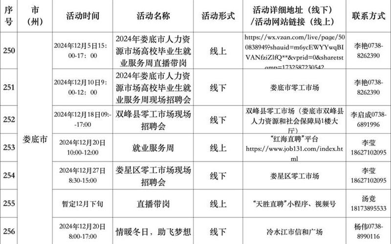 2021因疫情原因长沙部分公共场所和大型活动延期，2022 疫情下招聘难吗 疫情后的招聘趋势