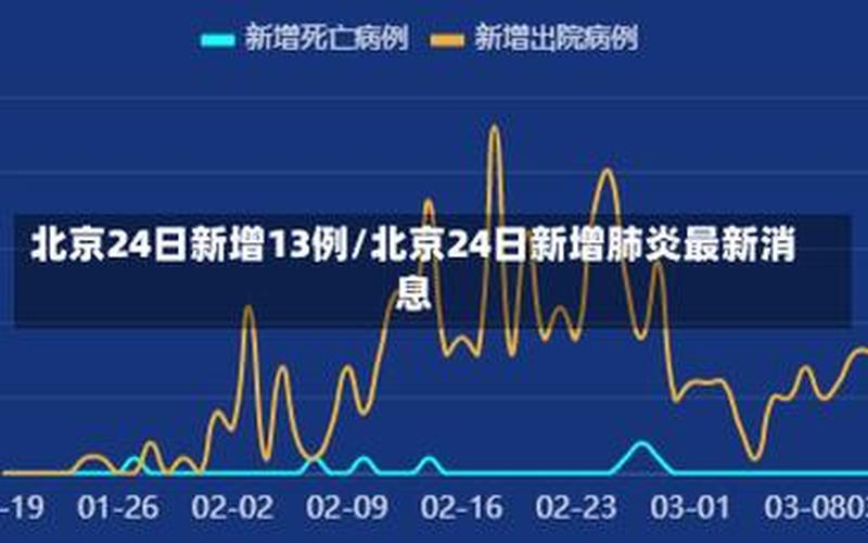 北京1月28日新增5例本土确诊病例APP (2)，北京4月11日新增4例本土确诊病例APP (2)