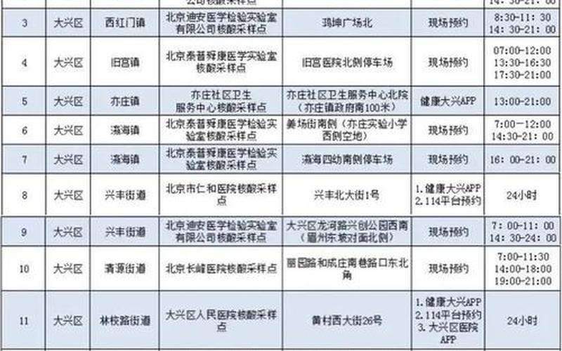 北京疫情出现多点散发零星病例,专家对此有何表示- (2)，北京市疫情核酸检测(北京市最新核酸检测机构名单)