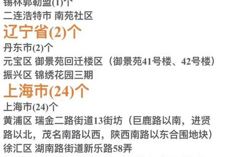 2022年最新疫情分布图_2021年最新疫情风险地区，2022年北京6月份疫情会结束了吗-今日热点_1