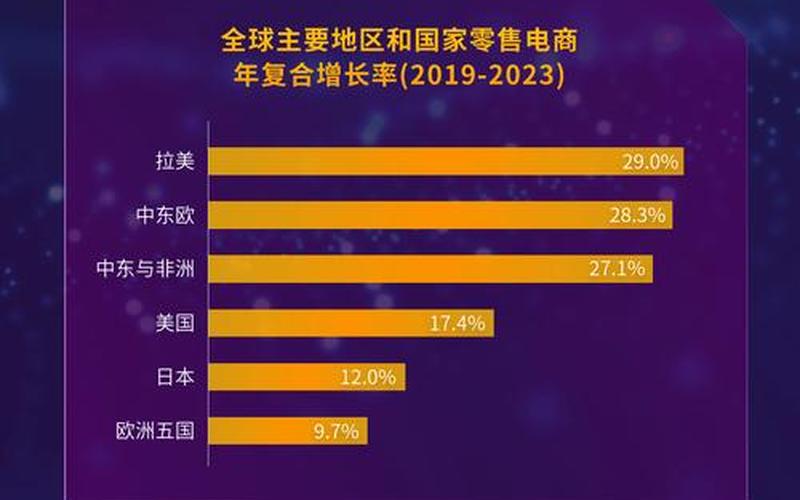 2022疫情专家预测(2022年疫情预言)，2022年疫情后电商展望