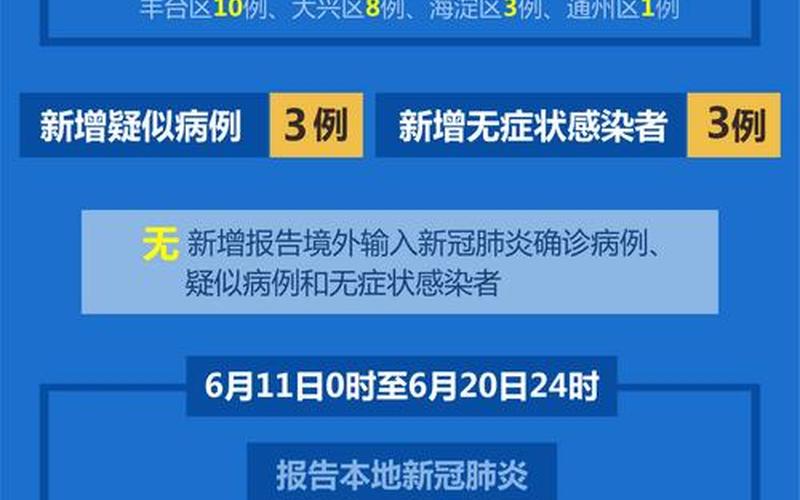 今日疫情通报北京-今日北京疫情病例，北京疫情持续几天了—北京疫情多久能恢复正常