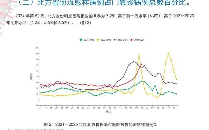 2021年12月初西安疫情西安12月确诊新型肺炎，2022年泉州疫情来源、泉州疫情0增长