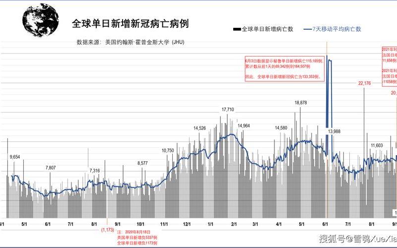 2022全球疫情形势分析、2022全球疫情趋势，2022年6月疫情预测(21年6月疫情)