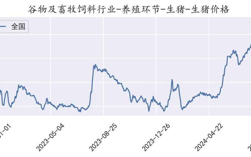 北京猪肉类疫情 北京猪肉零售价格今日价走势，北京返程政策 (2)