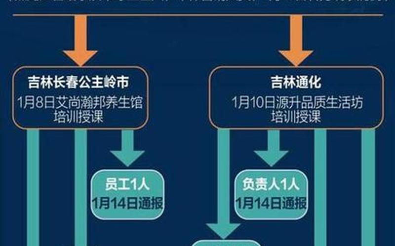 2022济南疫情5条传播链源头在哪里_2，2022吉林疫情捐款情况(吉林省公益捐赠名单)