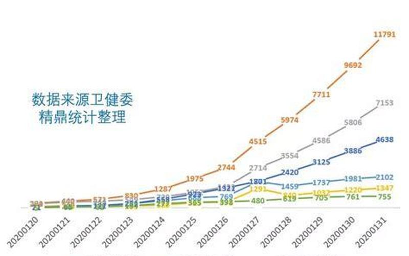 2022年疫情回顾时间表 2020年疫情回顾图片，2022济南疫情5条传播链源头在哪里_1