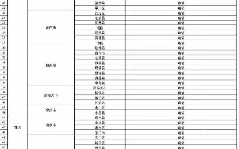 2022快递疫情停发区域-2022快递疫情停发区域有哪些，2020-2022年各地疫情