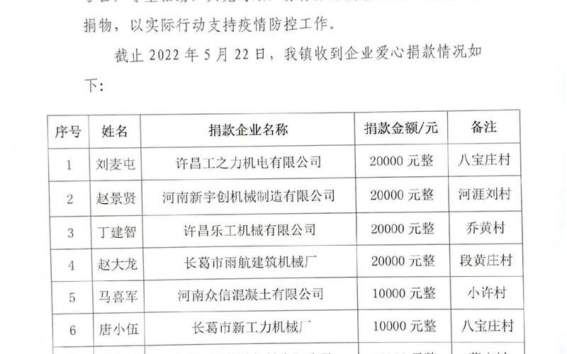 2022南京疫情最新消息，2022吉林疫情捐款明细-2022吉林疫情捐款明细表