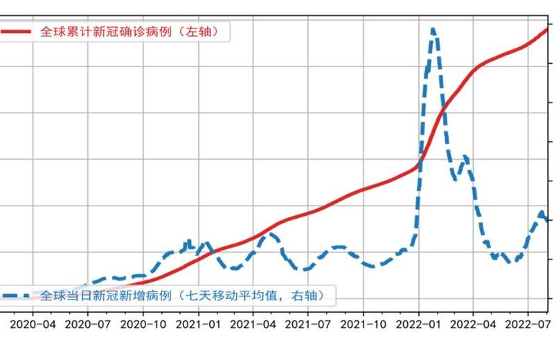 2022全球疫情最新消息，2022疫情发展过程-2020年疫情发展过程及政策