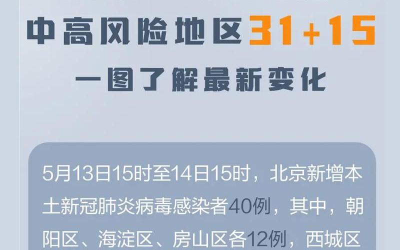 北京通报新增40例感染者详情!(5月14日通报)APP (3)，31省份新增5例北京2例,何时疫情能够真正的结束-