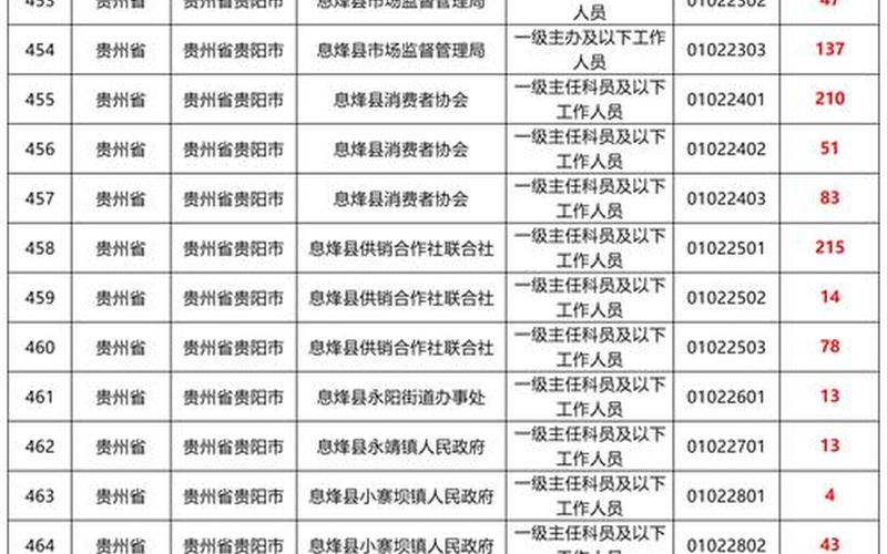 2022贵州省考疫情防控—贵州省考安排，2022年2月西安疫情_西安21年疫情