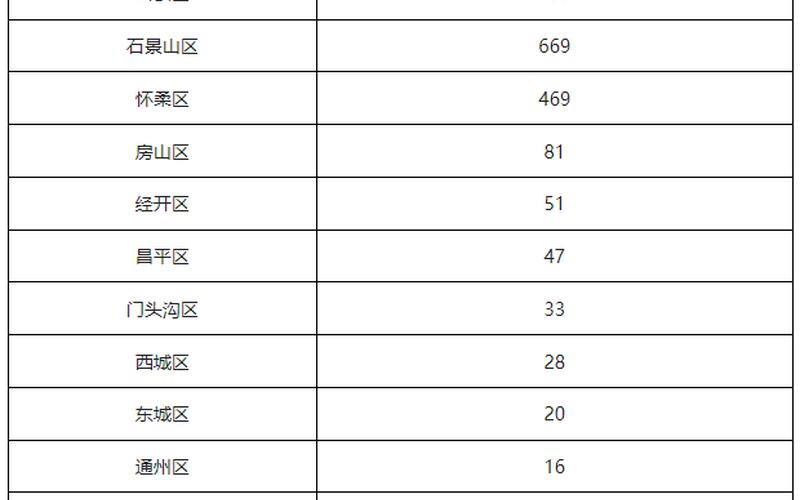 北京丰台区属于什么风险等级-_2，北京疫情最新动态、北京疫情最新动态数据