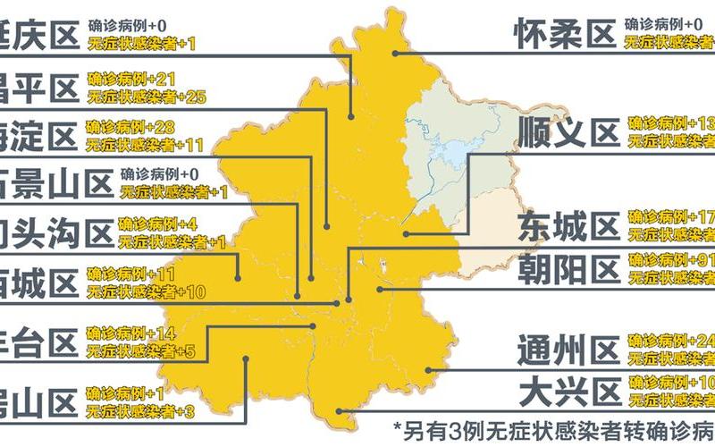 北京各区疫情分布地图 北京各区疫情分布地图最新，北京9天确诊205例是真的吗-_3 (2)